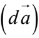 Vector Algebra | Mathematical Methods - Physics