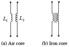 Inductive Circuits | Electricity & Magnetism - Physics