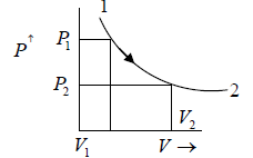 Basics of Thermodynamics | Kinetic Theory & Thermodynamics - Physics