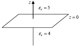 Polarisation & Boundary Condition: Assignment | Electricity & Magnetism - Physics