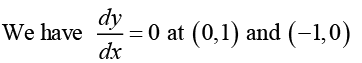 Calculus of Single & Multiple Variables -Assignment | Mathematical Methods - Physics