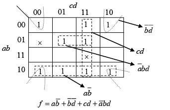Digital Electronics: Assignment | Solid State Physics, Devices & Electronics