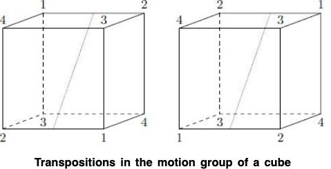 Group Theory- III | Mathematics for Competitive Exams