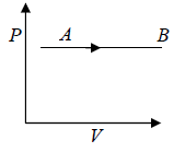 Zeroth & First Law of Thermodynamics | Kinetic Theory & Thermodynamics - Physics