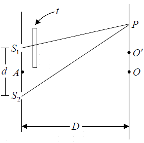 Interference of light | Oscillations, Waves & Optics - Physics