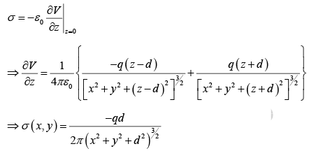 Electric Displacement | Electricity & Magnetism - Physics