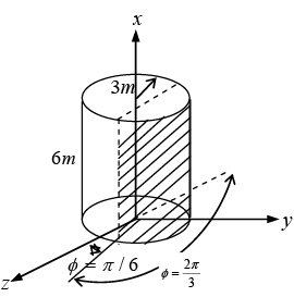 Integral Calculus | Mathematical Methods - Physics