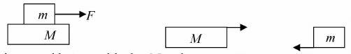 Newton’s Laws of Motion & Free Body Diagram | Mechanics & General Properties of Matter - Physics