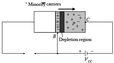Bipolar Junction Transistors | Solid State Physics, Devices & Electronics