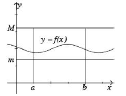 Basic Integration- II | Mathematics for Competitive Exams