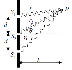 Interference of light | Oscillations, Waves & Optics - Physics