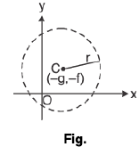 Functions of One Variable - I | Mathematics for Competitive Exams
