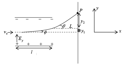 Dynamics of Charged Particles in Static and Uniform Electromagnetic Fields | Electricity & Magnetism - Physics