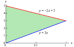 Double Integrals Over General Regions | Calculus - Mathematics