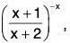 Functions of One Variable - II | Mathematics for Competitive Exams