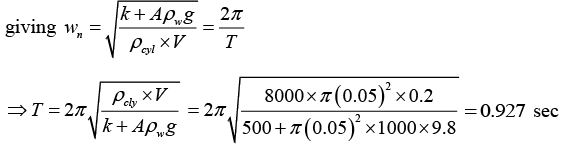 Fluid Mechanics: Assignment Part - 1