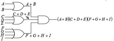 Digital Electronics | Solid State Physics, Devices & Electronics