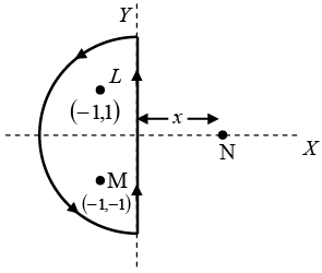 Biot Savart Law, Ampere`s Law & Magnetic Force: Assignment | Electricity & Magnetism - Physics