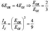 Interference of Light: Assignment | Oscillations, Waves & Optics - Physics