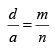 Diffraction of Light: Assignment | Oscillations, Waves & Optics - Physics