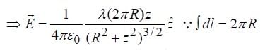 Coulomb`s Law, Superposition Principle & Gauss`s Law | Electricity & Magnetism - Physics