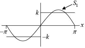 Periodic Functions & Trigonometric Series | Mathematical Methods - Physics