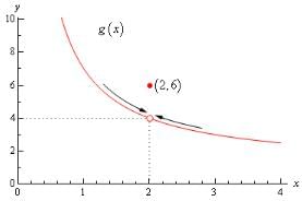 One-Sided Limits and Practice Problems | Calculus - Mathematics