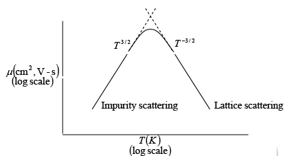 Current Components in Semiconductor | Solid State Physics, Devices & Electronics