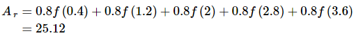 Area Problem | Calculus - Mathematics