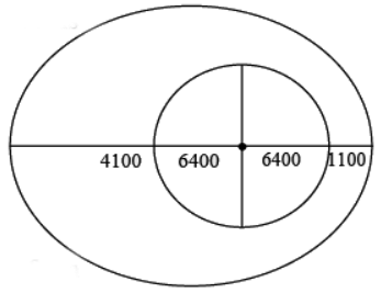 Kepler’s System | Mechanics & General Properties of Matter - Physics