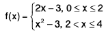 Functions of One Variable - I | Mathematics for Competitive Exams