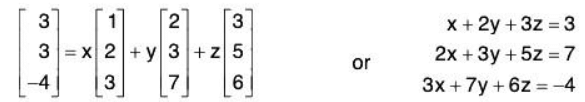 Vector Space & Linear Transformation- 2 | Mathematics for Competitive Exams