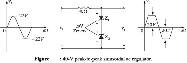 P-N Junction Diode | Solid State Physics, Devices & Electronics
