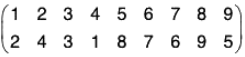 Group Theory- III | Mathematics for Competitive Exams