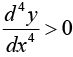 Calculus of Single & Multiple Variables | Mathematical Methods - Physics