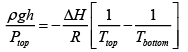 Phase Transition: Assignment | Kinetic Theory & Thermodynamics - Physics