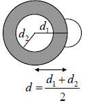Kinetic Theory of Gases | Kinetic Theory & Thermodynamics - Physics