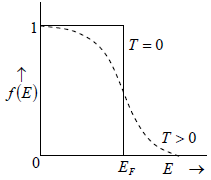 Quantum Mechanical Identical Particle | Kinetic Theory & Thermodynamics - Physics