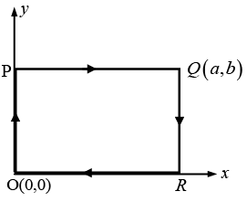 Vector Analysis: Assignment | Mathematical Methods - Physics