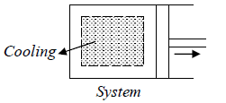 Basics of Thermodynamics | Kinetic Theory & Thermodynamics - Physics