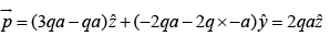 Electric Dipole, Multipole Expansions & Polarisation | Electricity & Magnetism - Physics