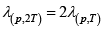 Kinetic Theory of Gases: Assignment | Kinetic Theory & Thermodynamics - Physics