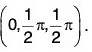 Vector Calculus - (Part - 1) | Mathematics for Competitive Exams