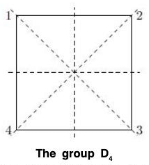 Group Theory- III | Mathematics for Competitive Exams