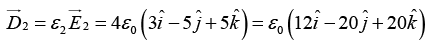 Polarisation & Boundary Condition: Assignment | Electricity & Magnetism - Physics