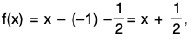 Functions of One Variable - I | Mathematics for Competitive Exams