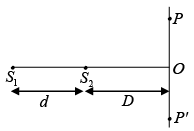 Interference of Light: Assignment | Oscillations, Waves & Optics - Physics