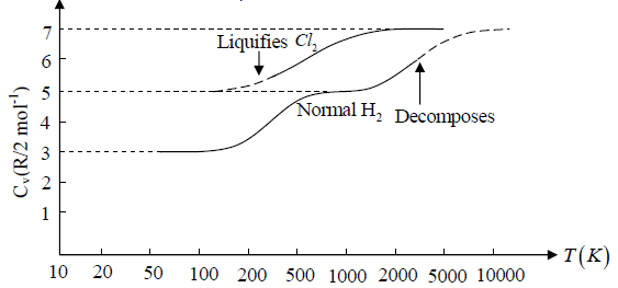 Kinetic Theory of Gases | Kinetic Theory & Thermodynamics - Physics