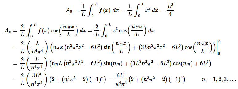 Fourier Sine and Cosine Series | Calculus - Mathematics