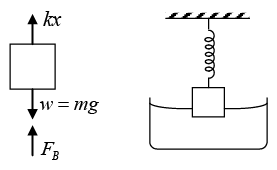 Fluid Mechanics: Assignment Part - 1